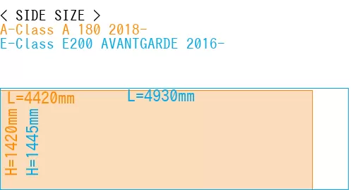 #A-Class A 180 2018- + E-Class E200 AVANTGARDE 2016-